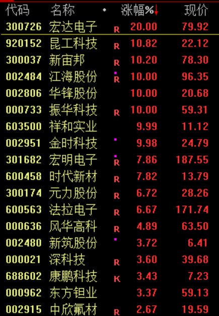 尾盘突变！002570，一分钟直线涨停
