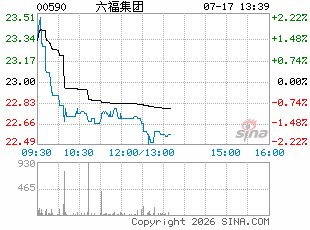 中金：六福集团维持跑赢行业评级 目标价34.31港元