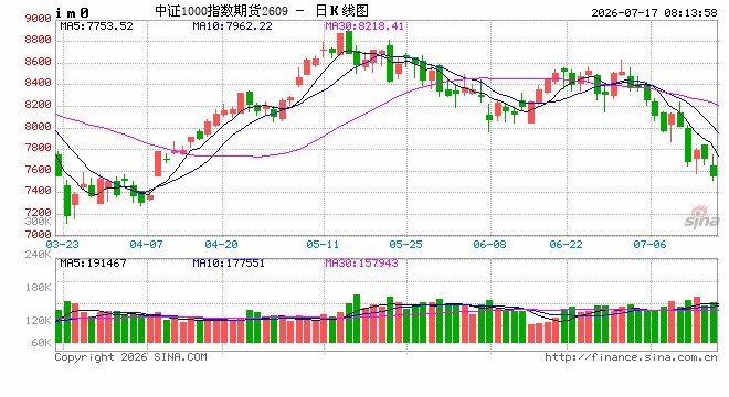 热门科技主线波动 市场风格或阶段性再平衡