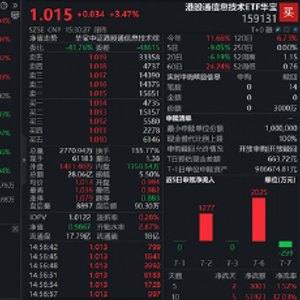 算力硬件涨价！国产模型引爆需求聚焦港股硬科技的港股通信息技术ETF华宝（159131）劲涨3.47%收复60日均线